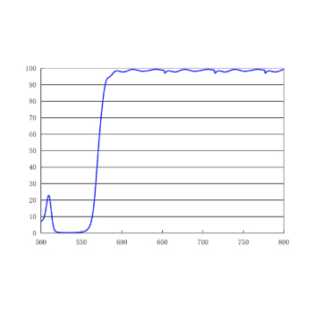 570nm 二向色镜