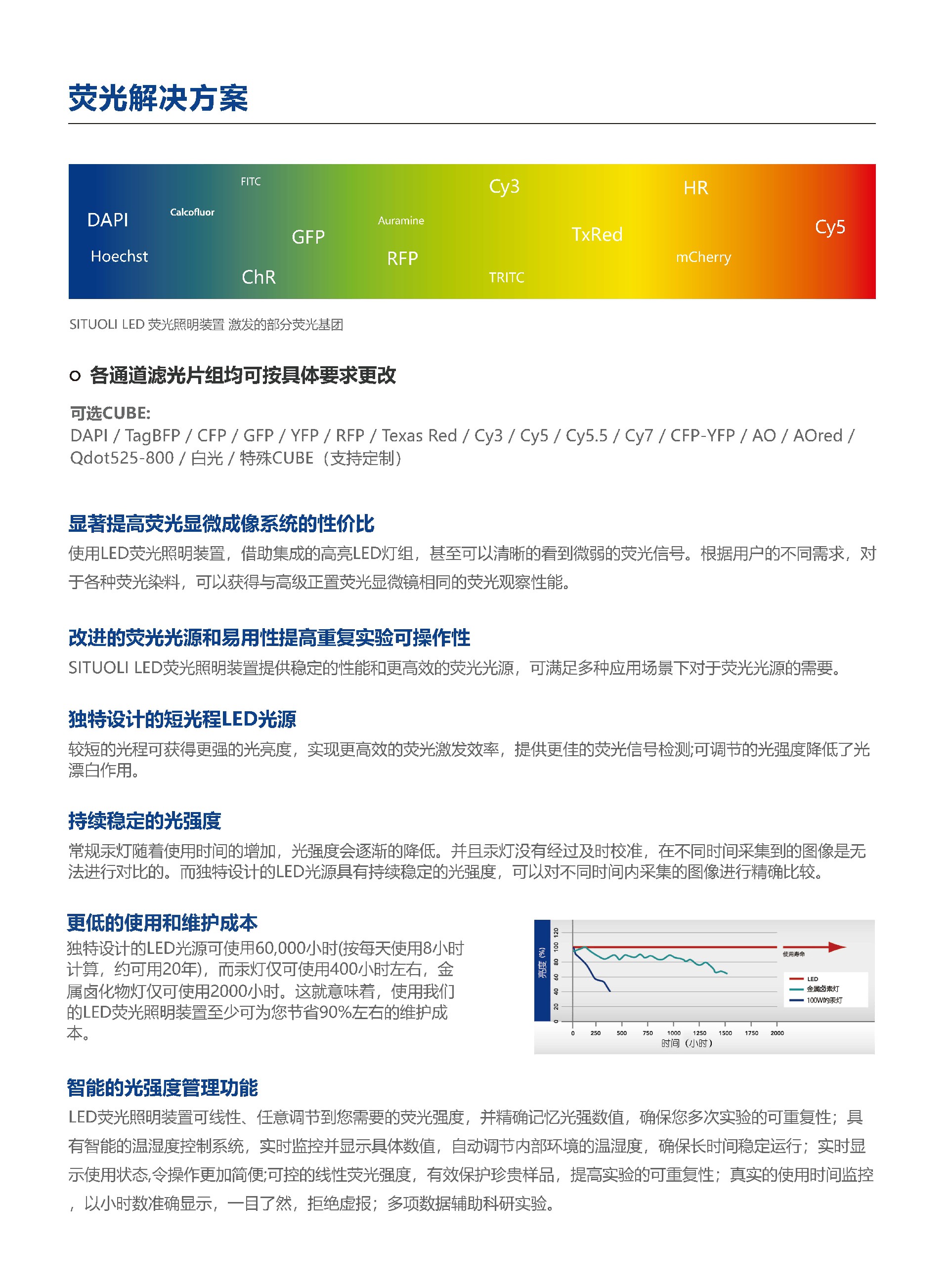 SRE 53FL正置生物显微镜_页面_06.jpg