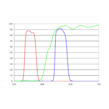 FISHRed窄带滤片套装