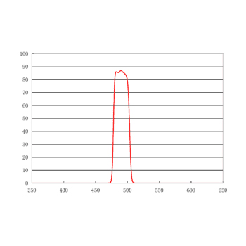 490/20nm 单带通FISHGreen激发滤光片