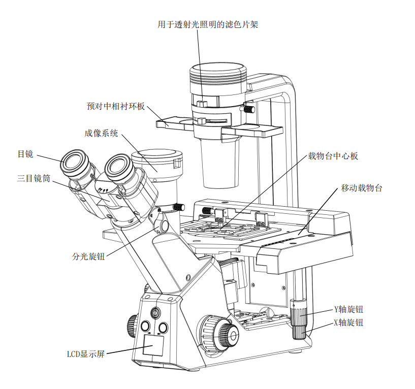 倒置显微镜常见故障排除