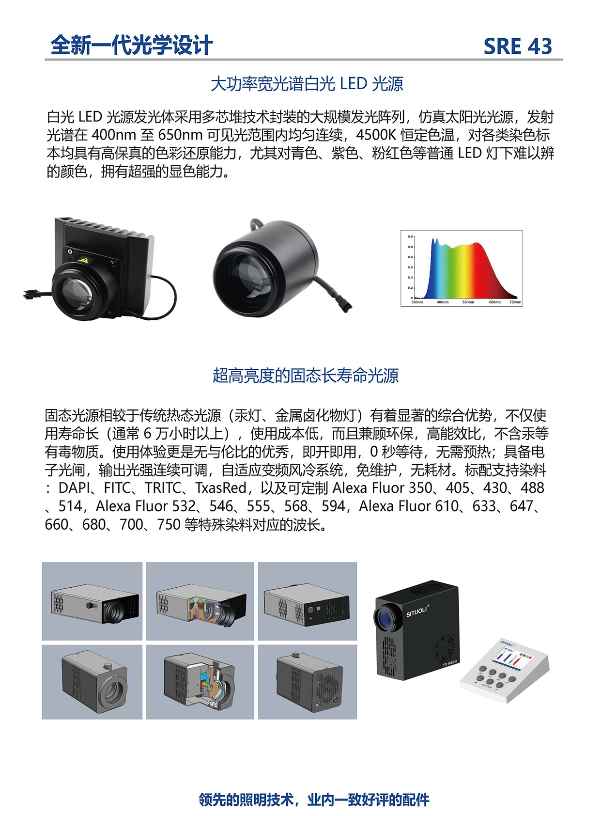 SRE 43正置生物显微镜_页面_5.jpg