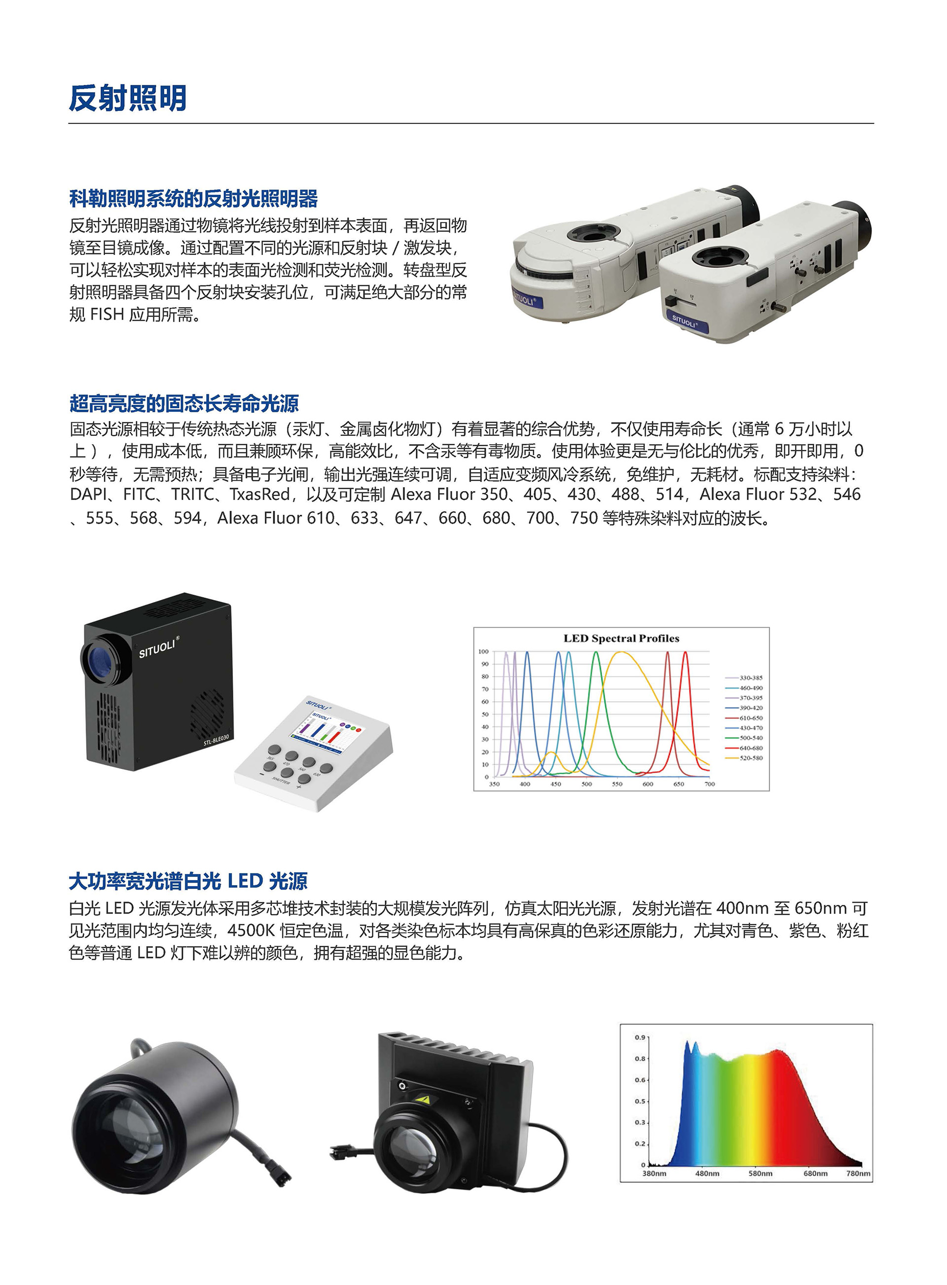 SRE 53FL 正置生物显微镜1.jpg