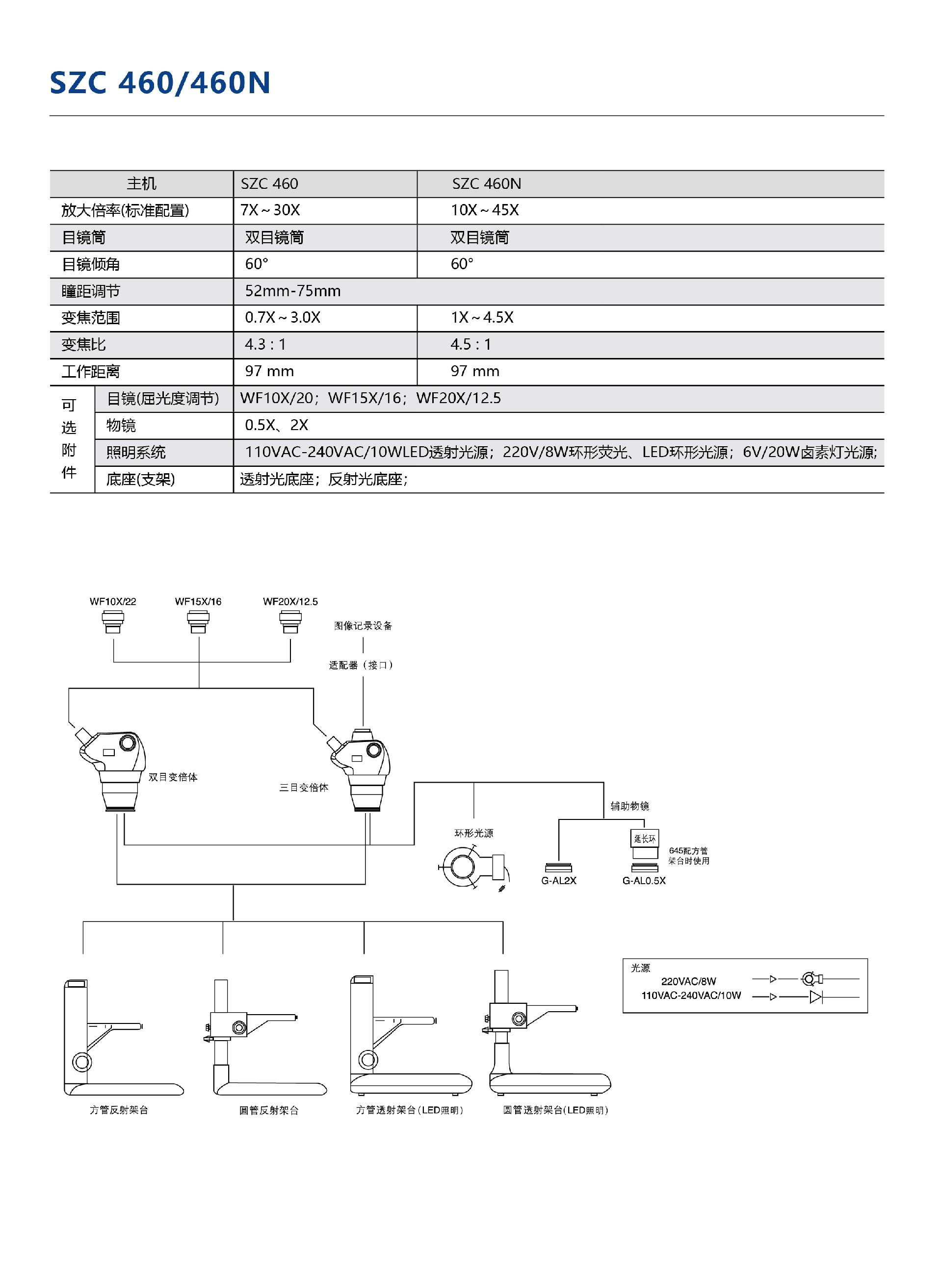 SITUOLI体视显微镜单页_画板 1 副本 5.jpg